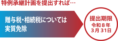 特例承継計画
