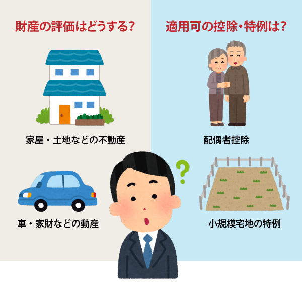 財産の評価はどうする？　適用可の控除・特例は？